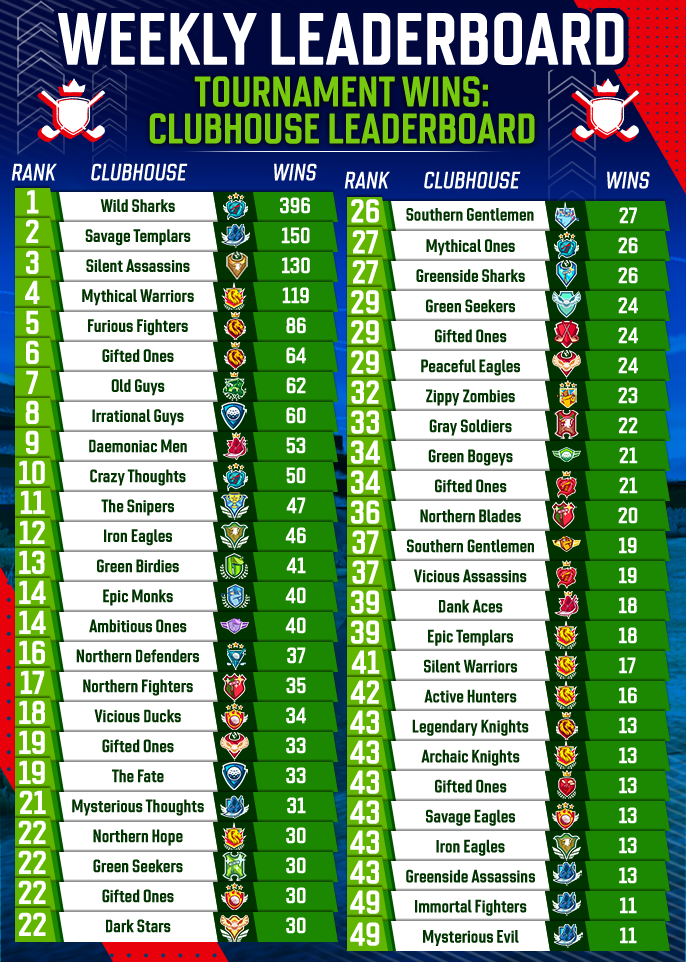 June 2025 Clubhouse Tournament Wins